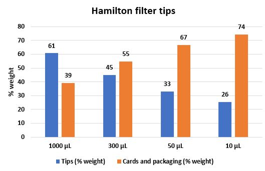Hamilton Filter Tips